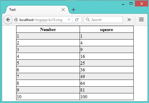 HTML Tables