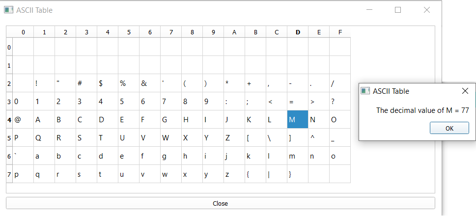 ASCII Table