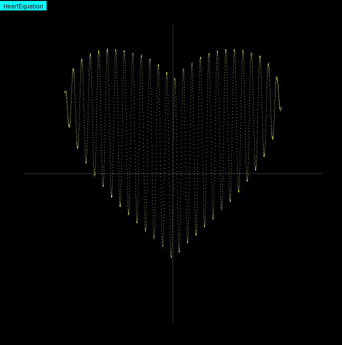 Heart Equation