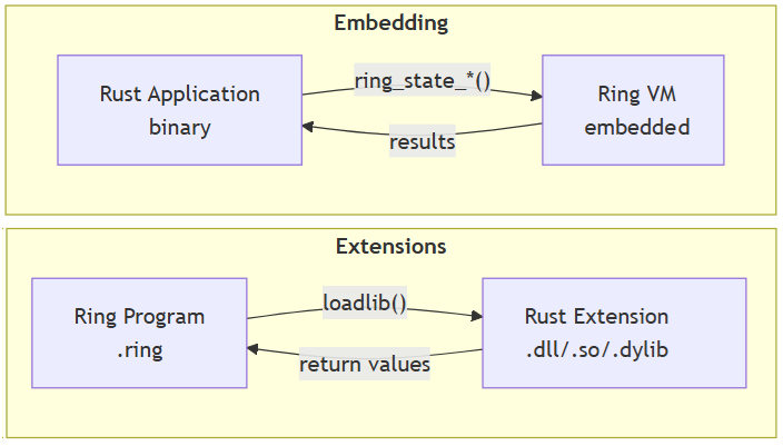 Ring Rust