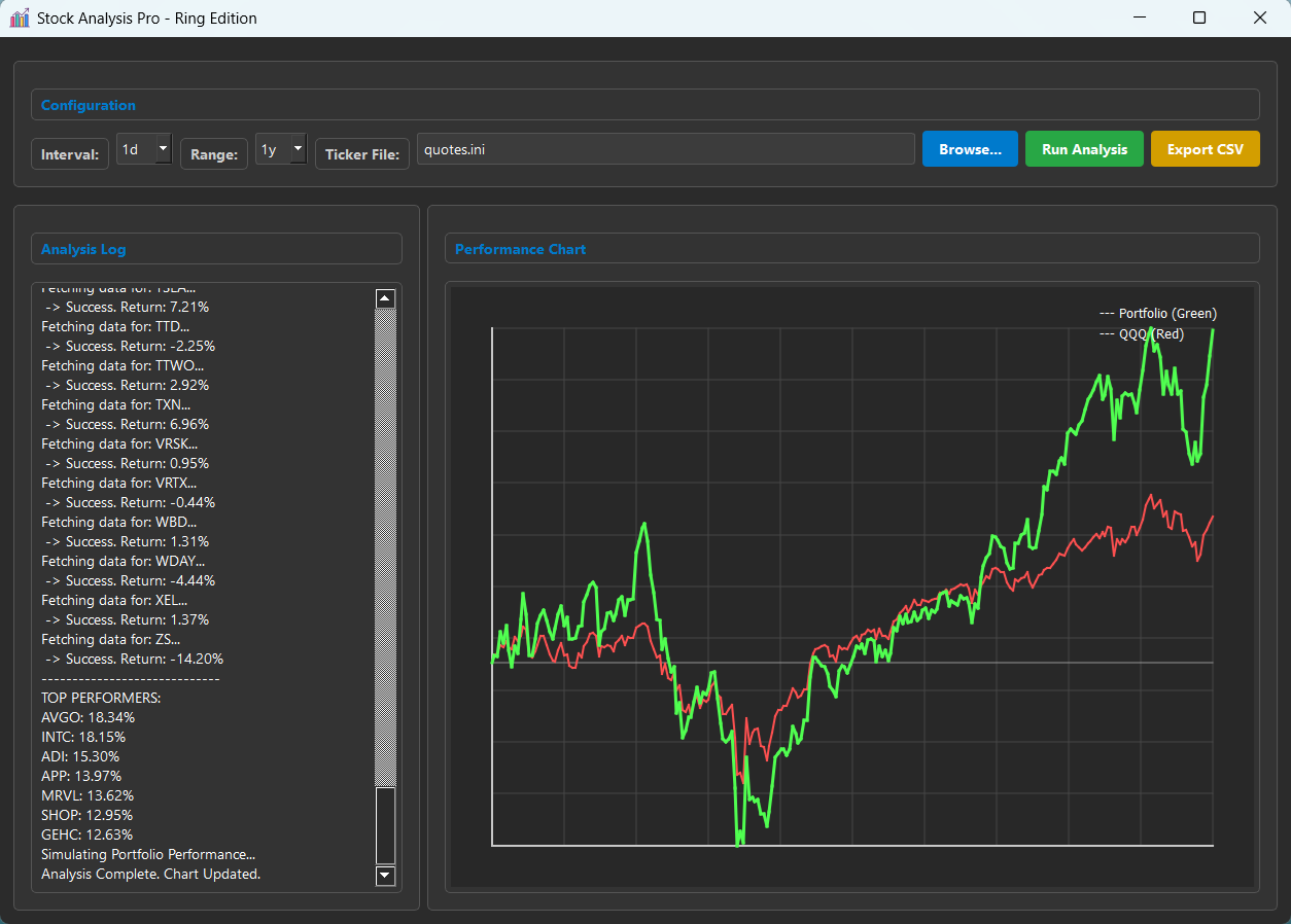 Stock Analysis